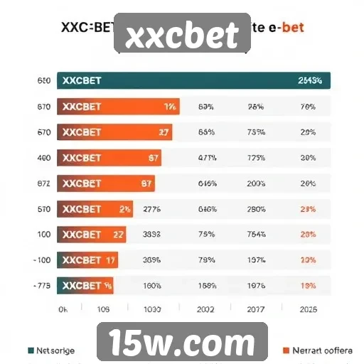 Análise da popularidade do site xxcbet entre jogadores